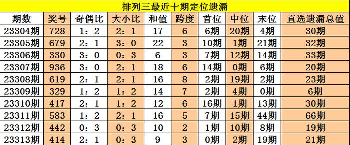 新澳门三中三必中一组;-精选解析解释落实