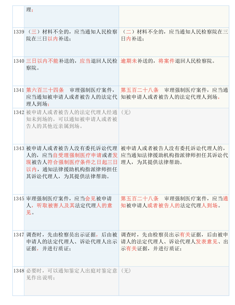 2025澳门免费资料,正版资料;-实用释义解释落实