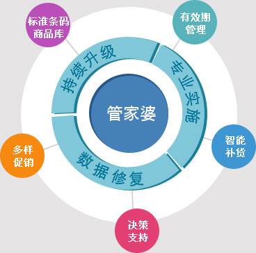 澳门管家婆100%精准——助你轻松分析数据