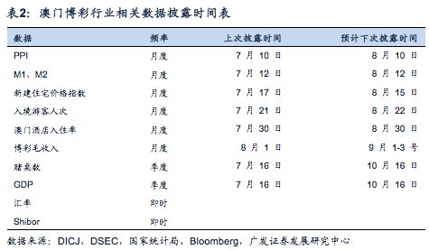 新澳新澳门正版资料,真实数据解释定义_轻量版1.22.856