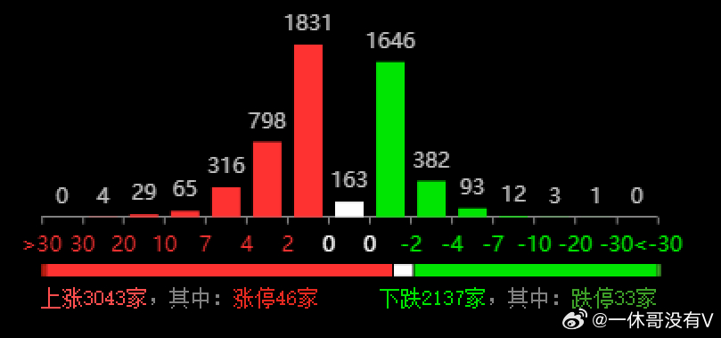 澳门三中三必中一组,统计解答解释落实_3t14.96.09