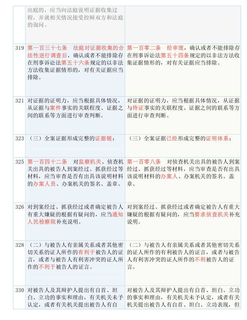 2024正版资料免费公开;实用释义解释落实