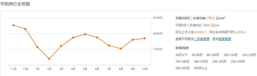 平阴二手房最新信息网