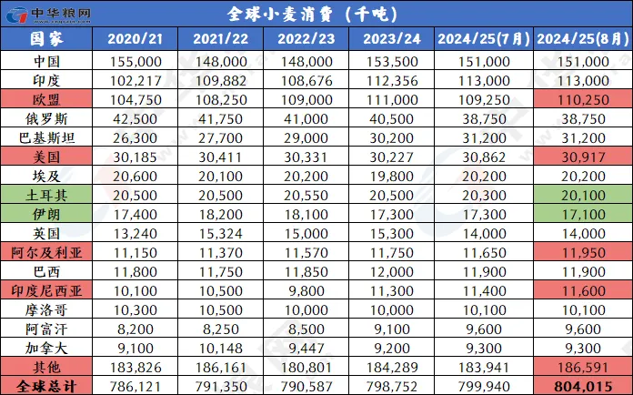 2024天天彩全年免费资料|精选资料解释大全